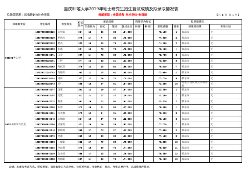 重庆师范大学2019年历史与社会学院硕士研究生招生拟录取名单(学术学位)