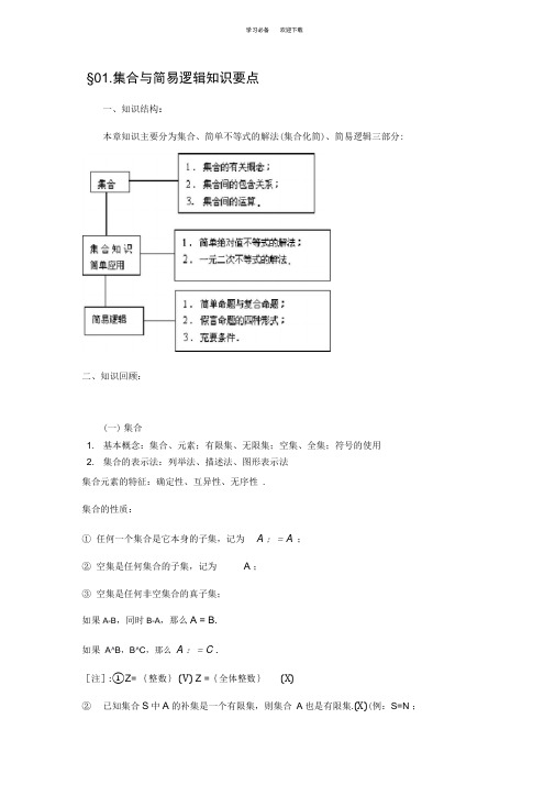 高中数学集合与简易逻辑知识要点