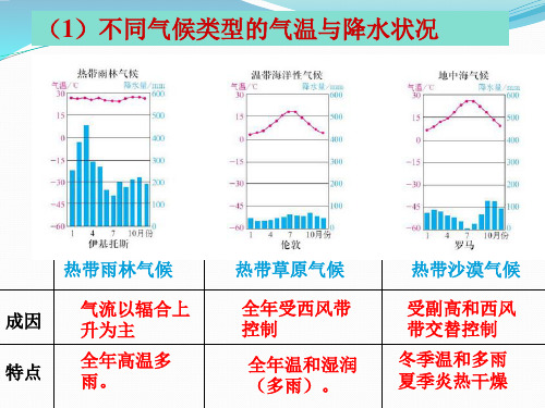 气压带和风带对气候的影响及主