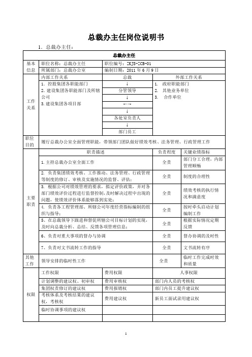 总裁办各岗位职位说明书