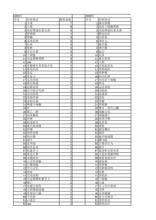 【江苏省自然科学基金】_苏州_期刊发文热词逐年推荐_20140819