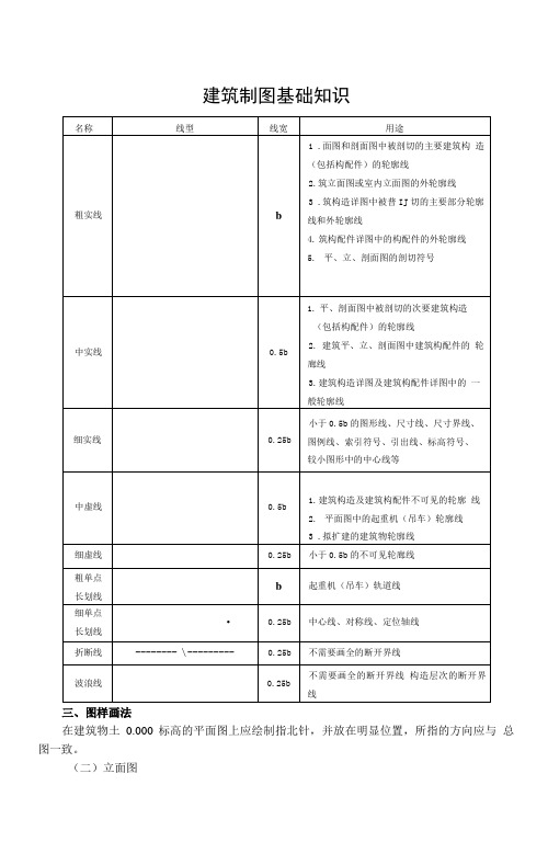 建筑制图基础知识.doc