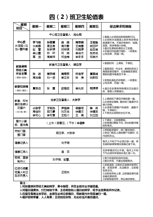 四(2)班卫生轮值表——2012年2月