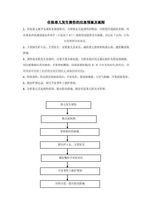 住院患儿发生烫伤的应急预案及流程