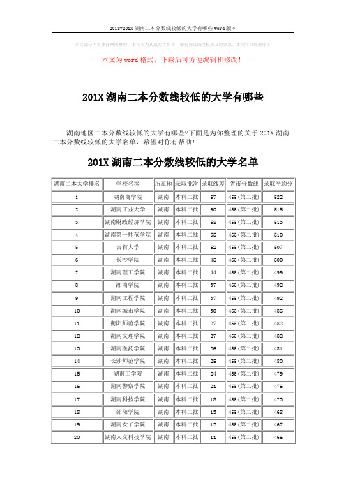 2018-201X湖南二本分数线较低的大学有哪些word版本 (5页)