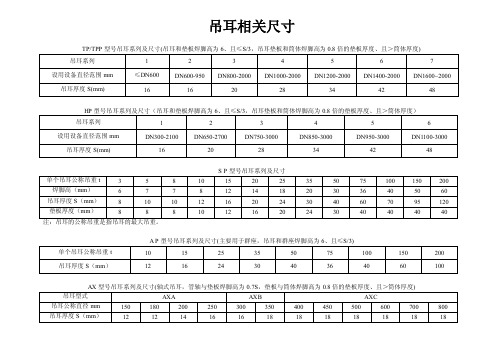 吊耳——精选推荐