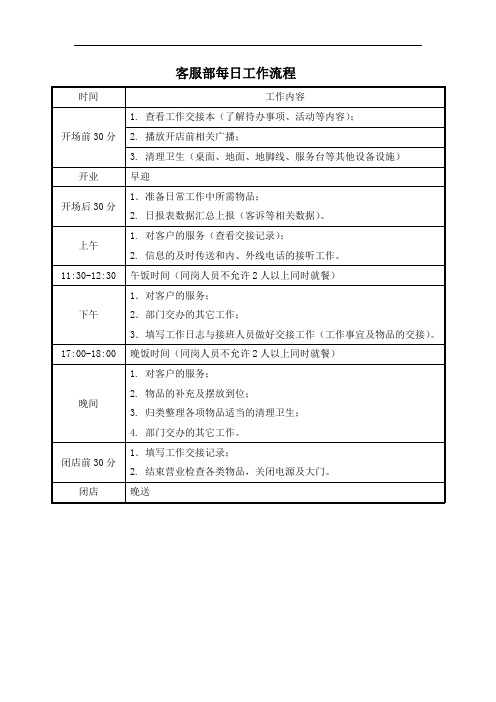 万达吾悦华润商场客服专员每日工作流程