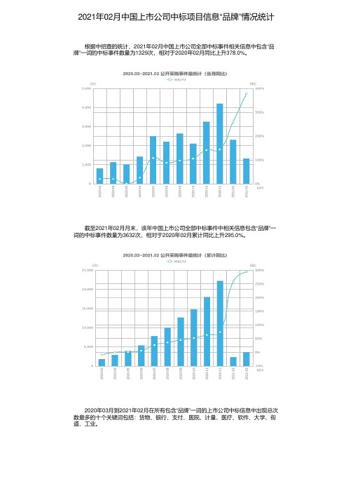 2021年02月中国上市公司中标项目信息“品牌”情况统计