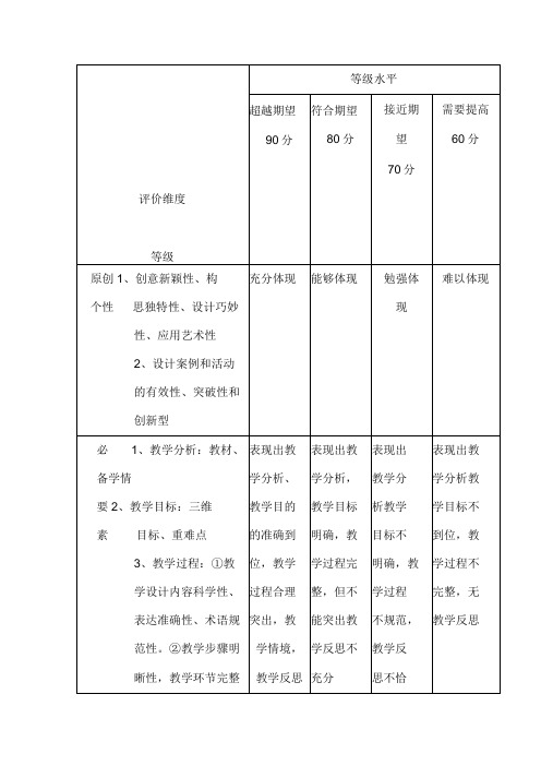 课堂教学评价量规