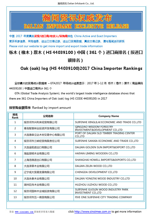 栎木(橡木)原木(HS 44039100)2017 中国(361个)进口商排名(按进口额排名)