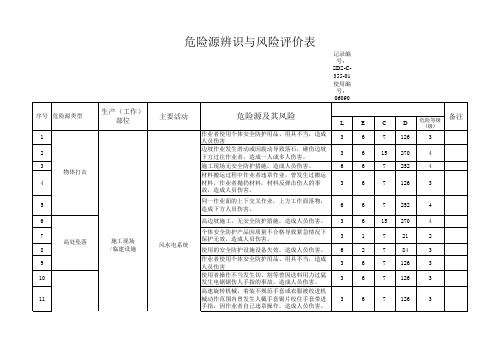 水利水电工程危险源辨识