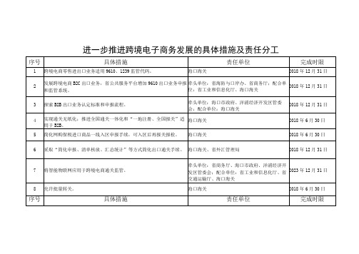 进一步推进跨境电子商务发展的具体措施及责任分工