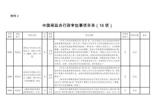 保监发78号附件2