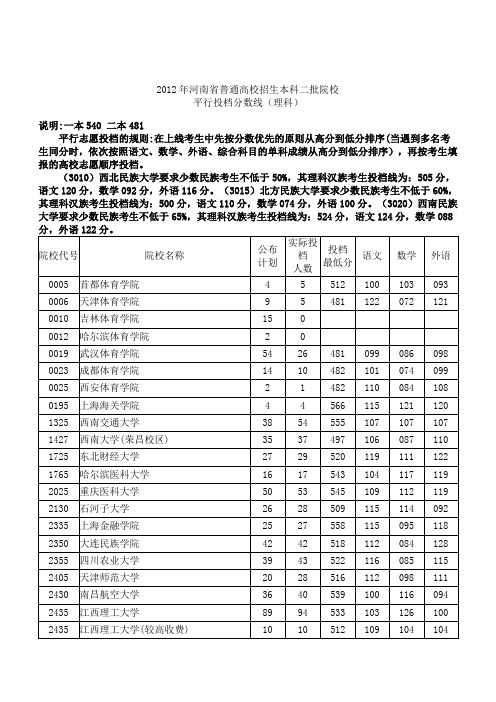 2012年本科二批理科各高校投档线