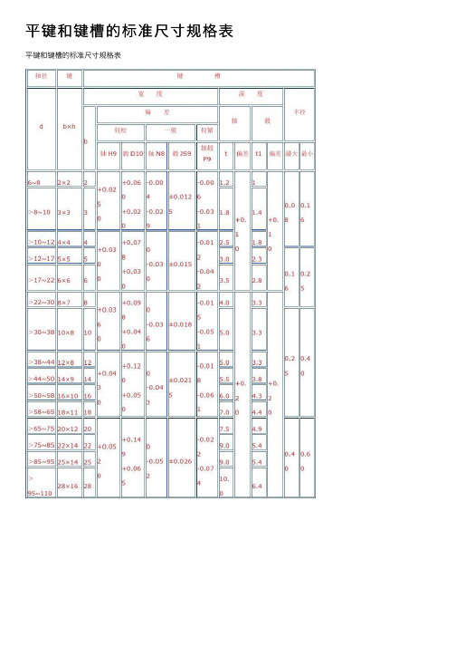 平键和键槽的标准尺寸规格表