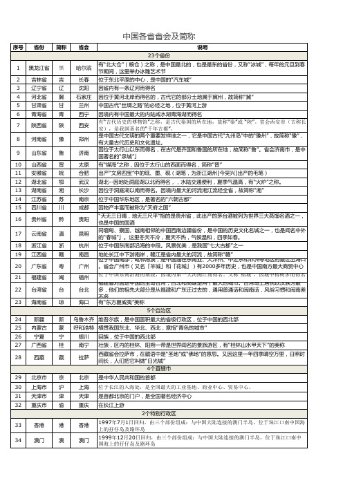 中国各省简称及省会表