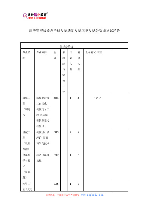 清华精密仪器系考研复试通知复试名单复试分数线复试经验