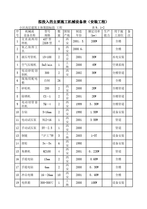 拟投入的主要施工机械设备表(安装工程)