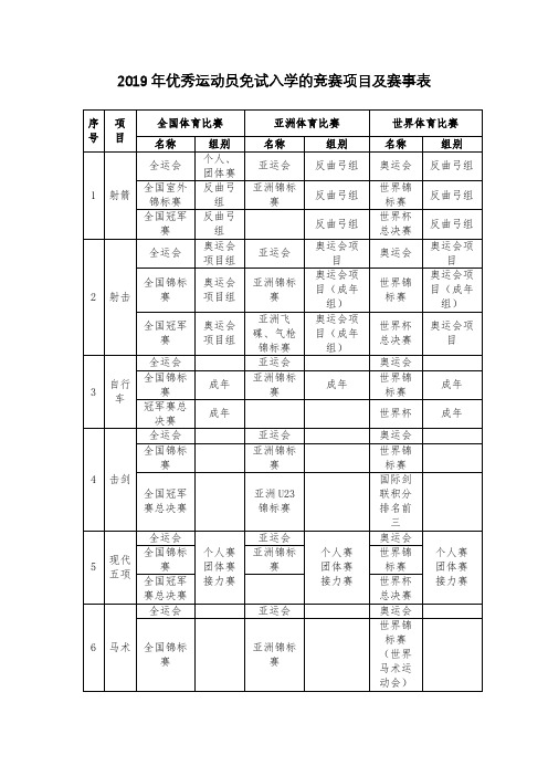 2019年优秀运动员免试入学的竞赛项目及赛事表