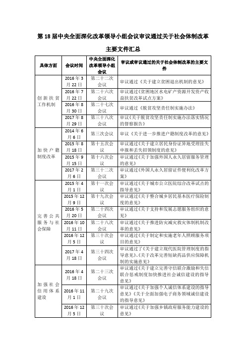 第18届中央全面深化改革领导小组会议审议通过关于社会体制改革主要文件汇总