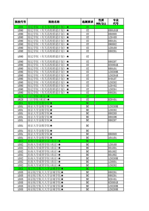 2012—2017年江苏省高考招生计划与录取分数详细资料汇编(文科三本汇总)