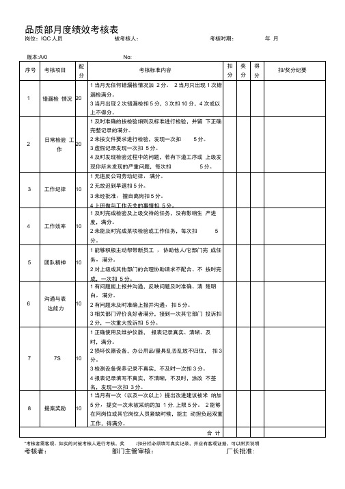 品质部检验员考核表