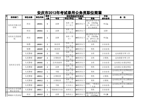 安庆市2012年考试录用公务员职位简章