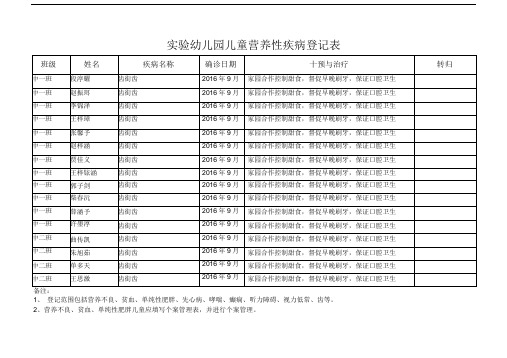 儿童营养性疾病及常见疾病登记表