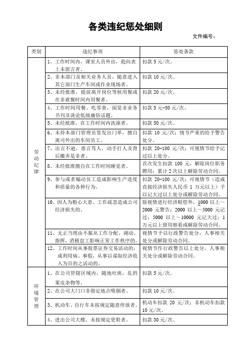 各类违纪惩处细则