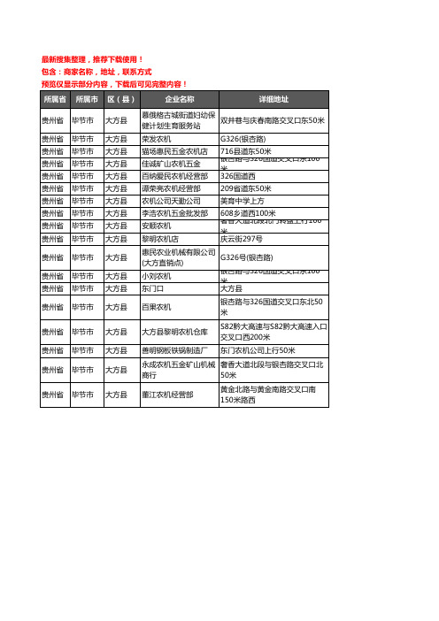 新版贵州省毕节市大方县农机企业公司商家户名录单联系方式地址大全18家