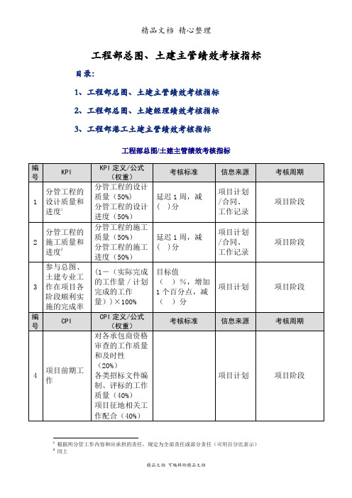 工程部总图、土建主管绩效考核指标