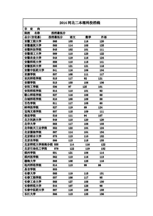 河北2014年二本线