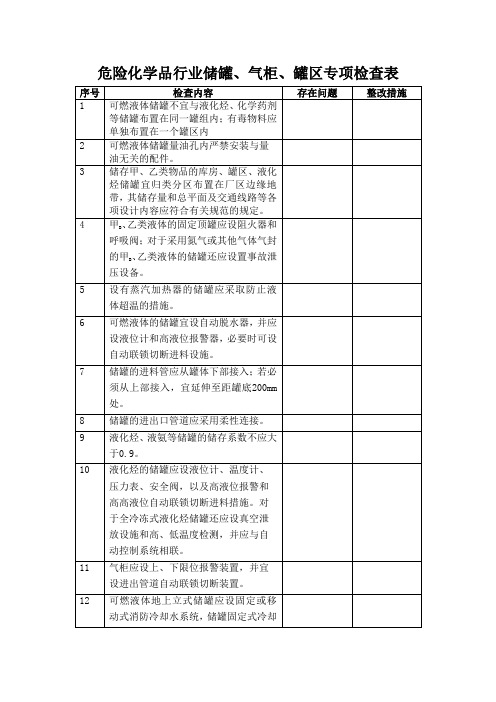 危险化学品行业储罐、气柜、罐区专项检查表