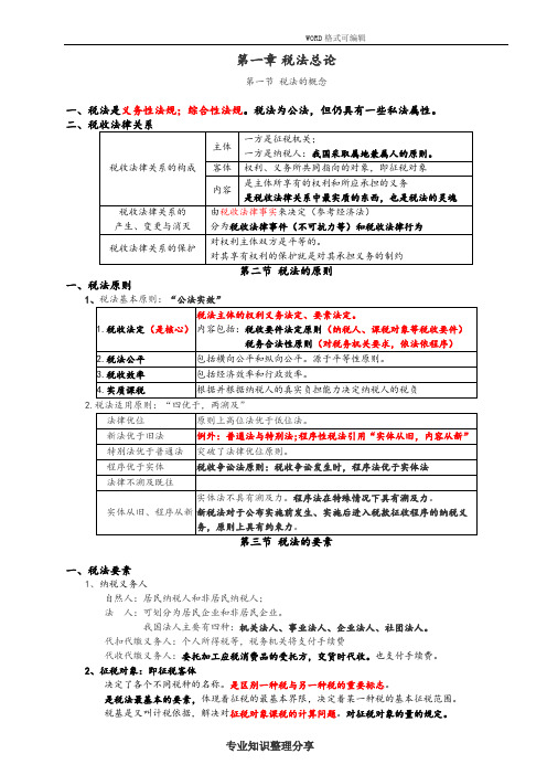 2018CPA注册会计师税法讲义