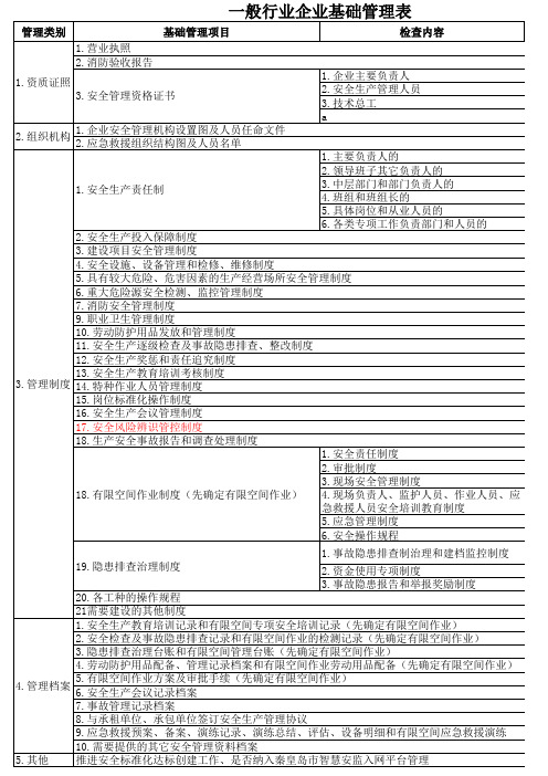 安全检查基础资料目录 监管四科