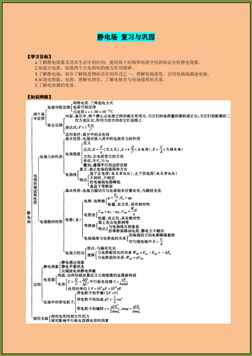 高中物理选修3-1静电场 复习与巩固