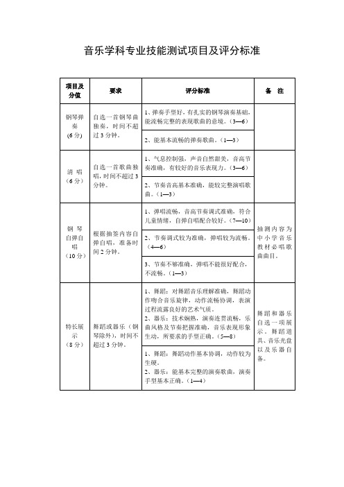 音乐学科专业技能测试项目及评分标准