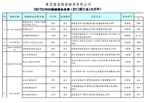 TS16949关键绩效指标统计(汽车件) - 副本