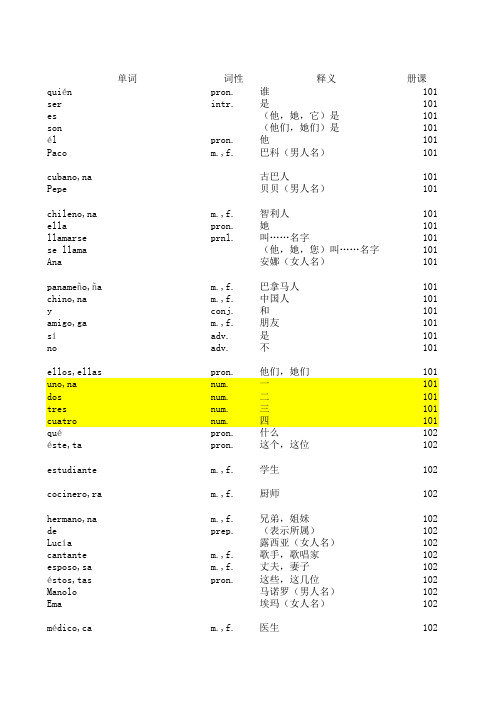 (现代西班牙语)1-4册全部单词