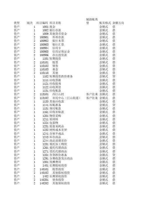 用友软件会计科目