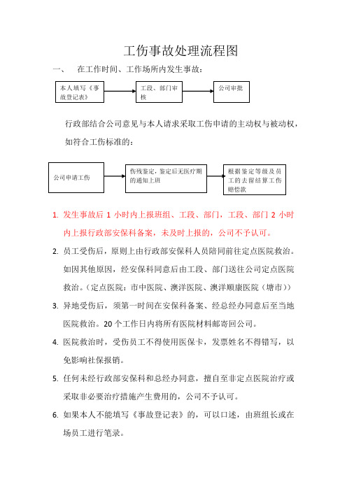 工伤事故处理流程图