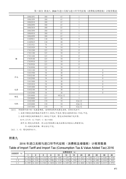 2016 年进口关税与进口环节代征税(消费税及增值税)计税常数表