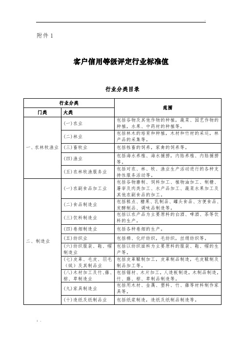 行业标准值