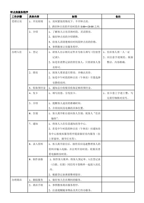 10钟点房服务程序 Microsoft Word 文档