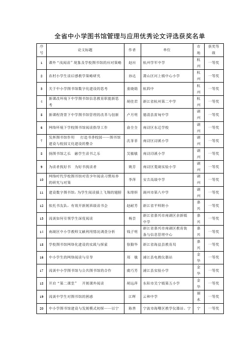 全省中小学图书馆管理与应用优秀论文评选获奖名单