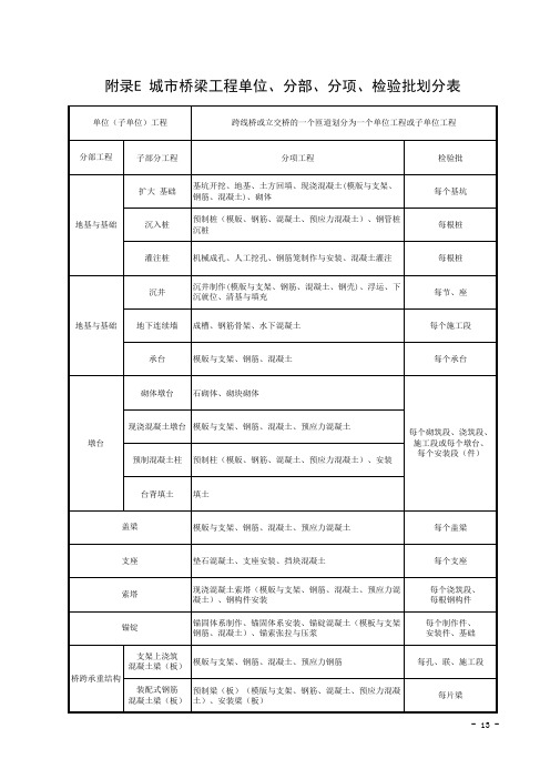 附录E 城市桥梁工程单位、分部、分项、检验批划分表