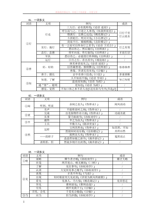 强化训练一词多义强化训练(答案)