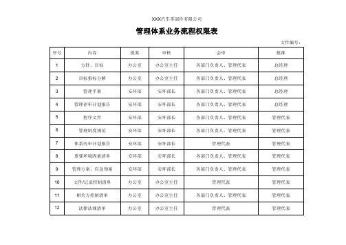 管理体系业务流程权限表