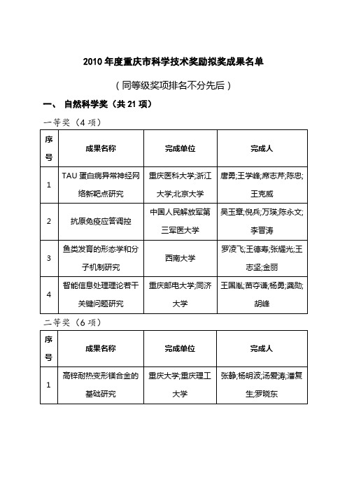 重庆市科学技术奖励拟奖成果名单