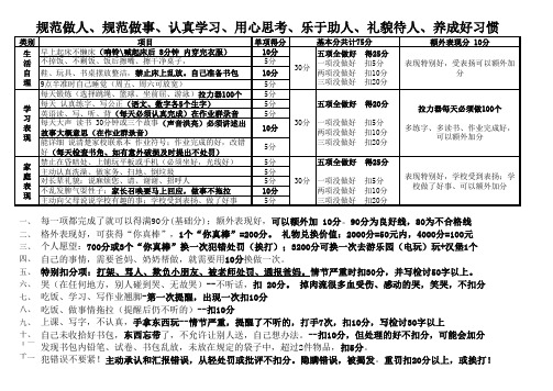 小学生家庭表现奖励-积分规则(超级系统严格)